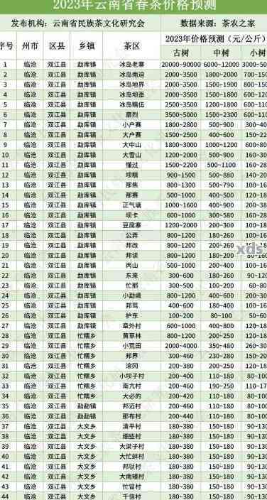 薄荷塘普洱茶生茶价格2023-2025:云南薄荷糖茶业报价