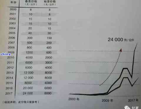 XXXX年冰岛普洱茶价格解析：品质与市场行情如何影响每斤的价值？