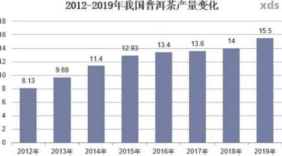 2013年宫廷普洱茶价格分析：品质、产地与市场走势一览无余