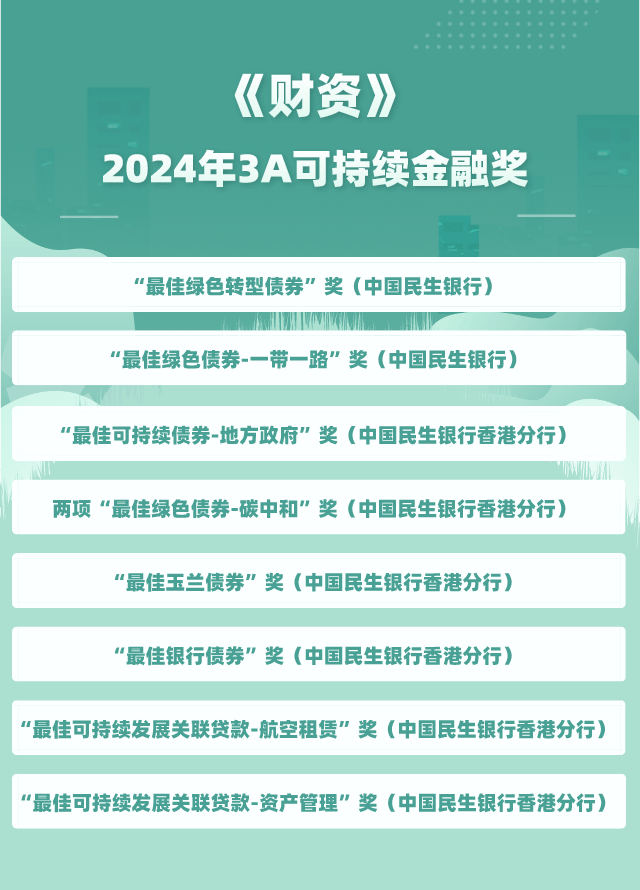 民生个性化分期2024