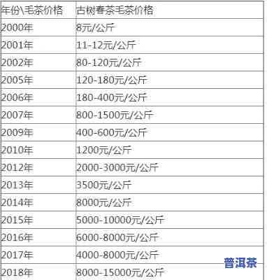 2006年老班章熟茶的市场价格、品质特点和收藏价值分析