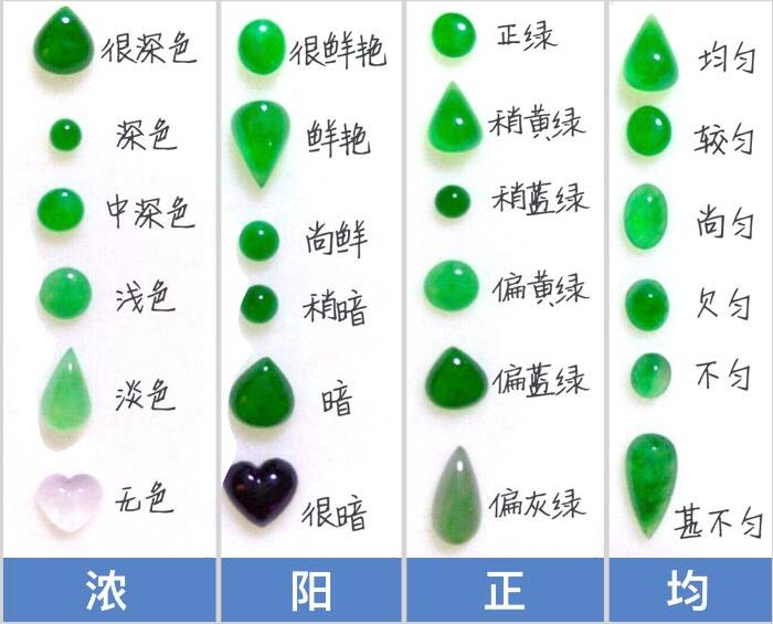 全面解析翡翠厚度3.0:材质、工艺与选购技巧，助您轻松挑选出优质翡翠首饰