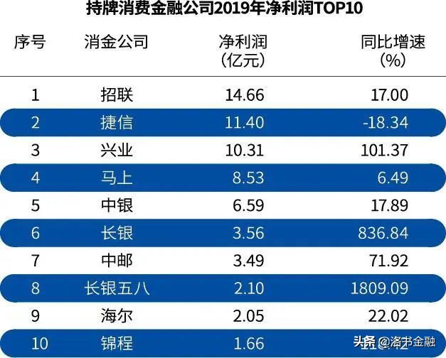 招联金融没逾期怎么样