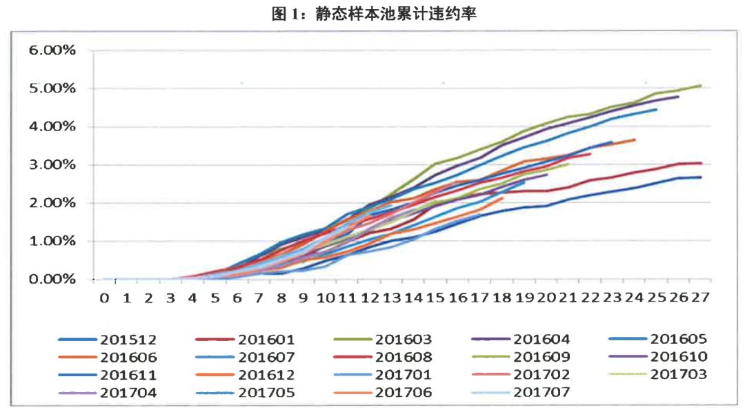 招联金融没逾期怎么样