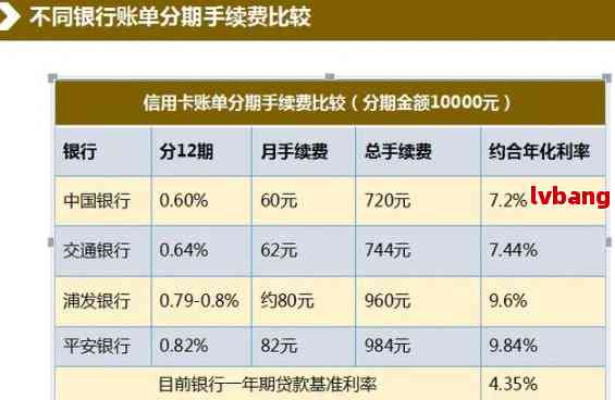 工行信用卡个性化分期