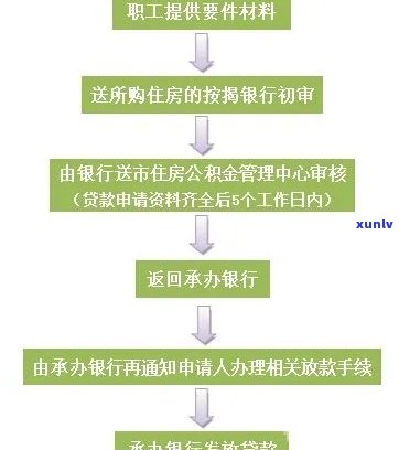 农商银行贷款协商减免流程及条件