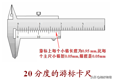 从零开始使用玉镯卡尺：详细指导与常见疑问解答