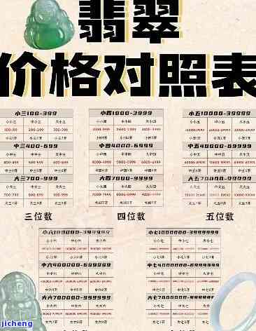 全球翡翠价格比较：哪里购买更便宜？多少钱一克？