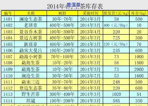 2008年普洱茶勐海之春价格，年份及种类一览表