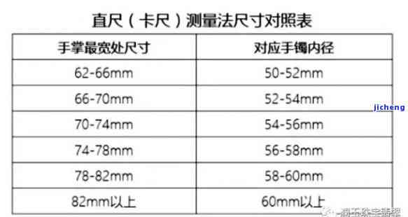 58的手镯能带到多少斤：精确重量解析与估计