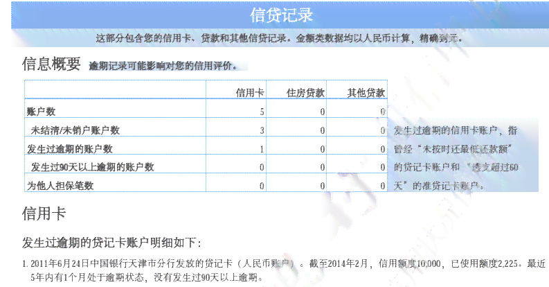 富宝贷逾期1个月怎么办