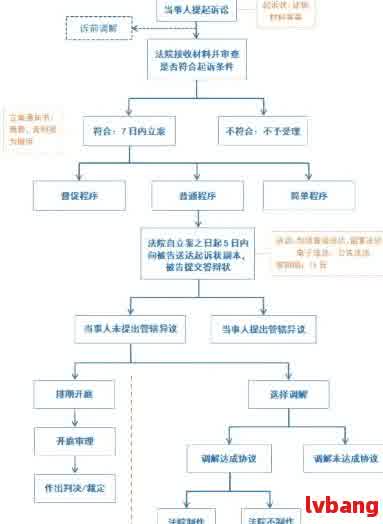 逾期起诉后协商撤诉流程