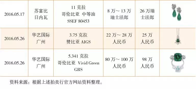 冰种帝王绿宝石价格一览表，涵盖全面详细信息与市场趋势分析