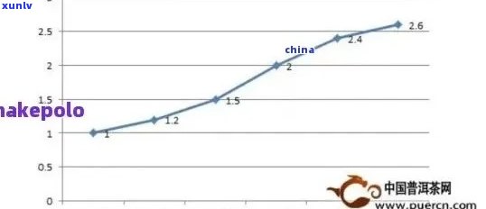 普洱茶价值评估与升值预测：全面计算公式及实际案例分析