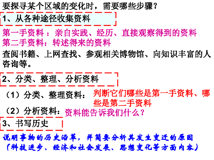 普洱茶：历、发展与现状的综合探究