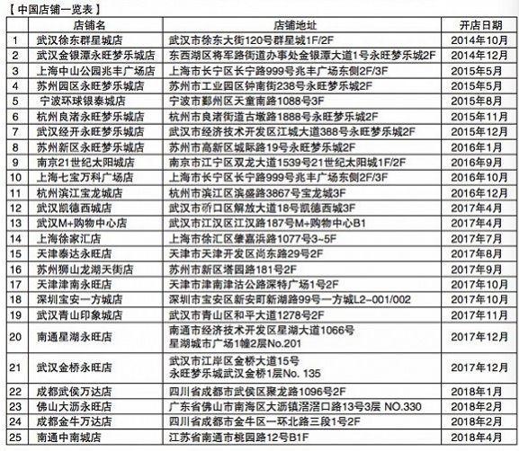 辽老班章连锁店门店地址及数量查询