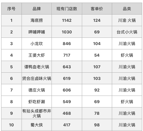 辽老班章连锁店门店地址及数量查询