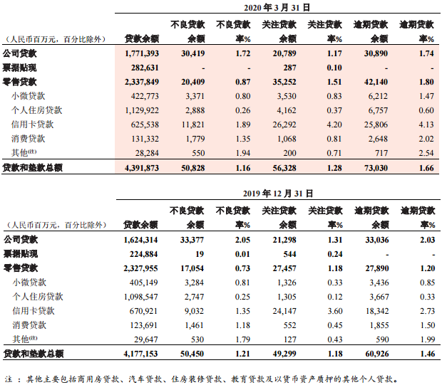 招商银行逾期贷款4年未还