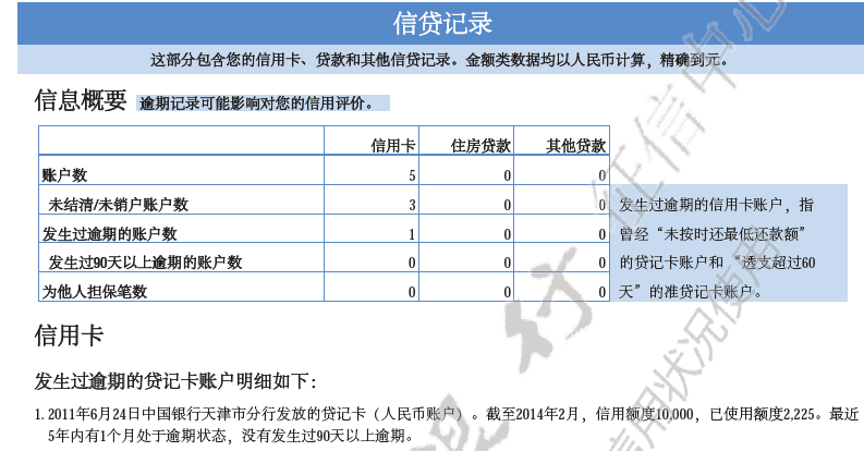 借款平台逾期对个人信用有什么影响