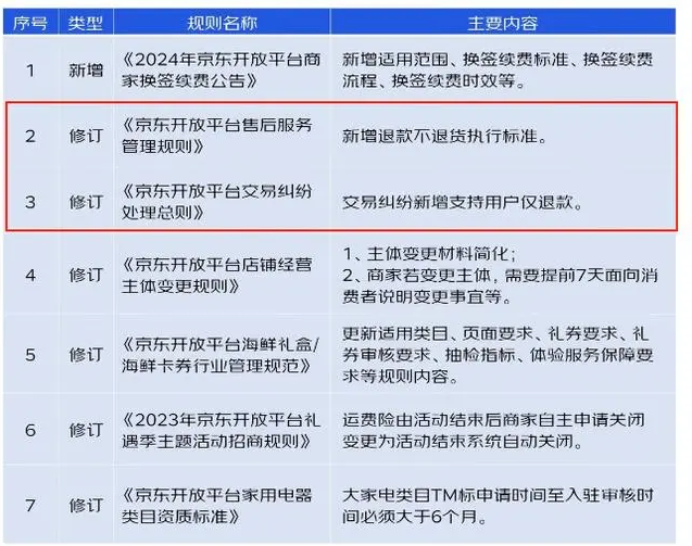 京东协商期还款的流程有哪些