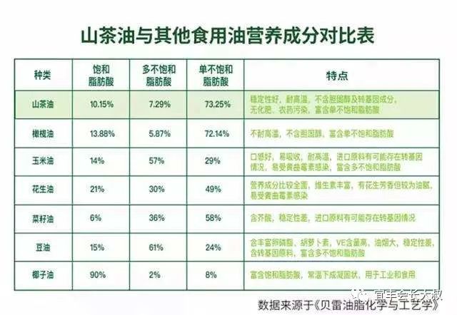 对比分析：普洱茶籽油与山茶油的营养价值与适用场景