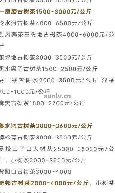 勐海普洱茶2005年价格查询及熟茶价格信息