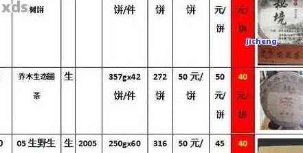 从上世到现在：印普洱茶饼的价格演变、品质分析与投资指南
