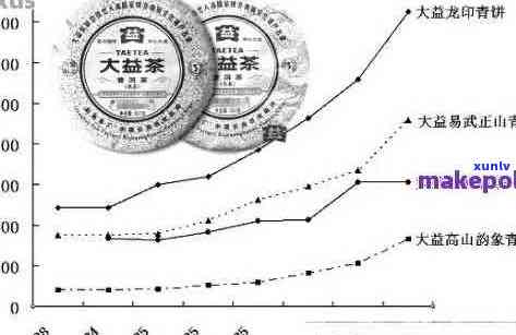 从上世到现在：印普洱茶饼的价格演变、品质分析与投资指南