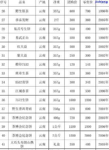 福建名山闽丹茶叶与高品质普洱茶价格对比一览表