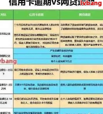 东莞招商信用卡逾期协商流程和技巧