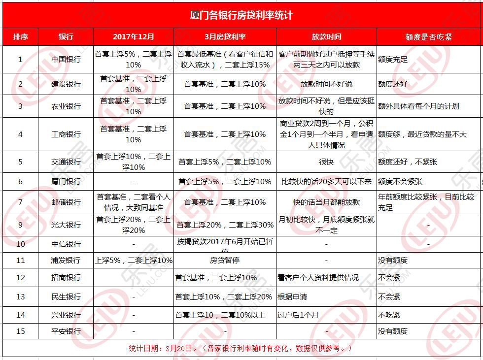 招商银行逾期5天上吗需要注意什么