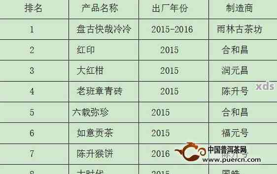 2017普洱茶价格全解析：产地、种类、年份、市场行情一览无余