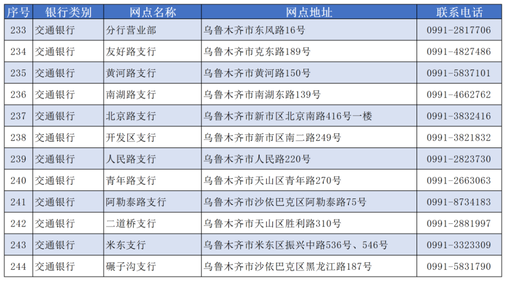 乌木齐银行的信用卡一般几天可以收到信用卡