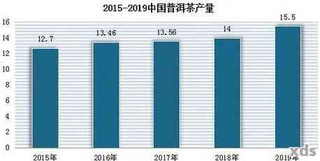 2019年大益普洱茶市场价格波动分析，消费者购买趋势及行业前景展望