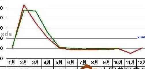 2019年大益普洱茶市场价格波动分析，消费者购买趋势及行业前景展望