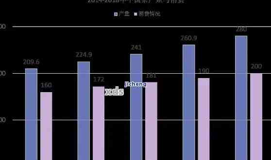 2019年大益普洱茶市场价格波动分析，消费者购买趋势及行业前景展望