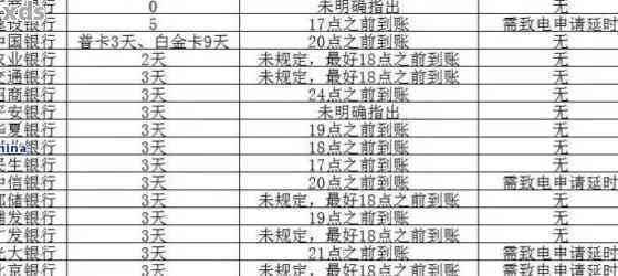 信用卡逾期十万一年利息多少计算方法