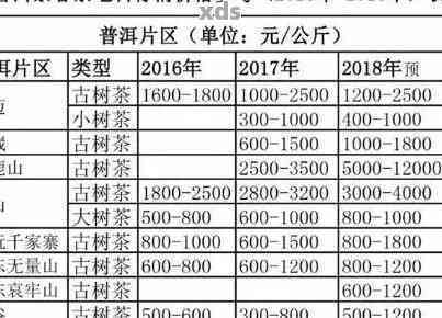 13年普洱熟茶价格：一斤多少钱？2013年的熟普洱和普洱茶各价位是多少？