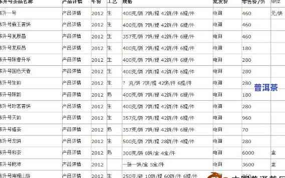 2013年普洱茶市场价格分析：消费者对于不同等级的普洱茶需求如何影响价格？