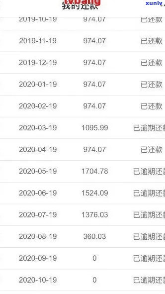 网贷逾期1万五