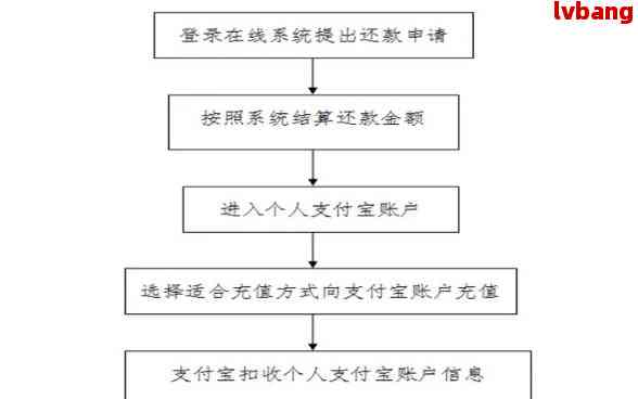 华银行易达金协商还款步骤详解