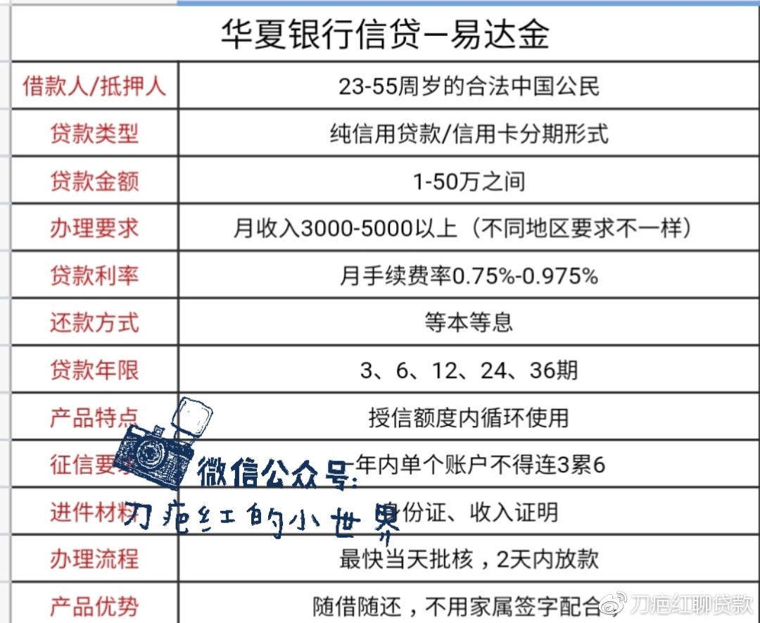 华银行易达金协商还款步骤详解