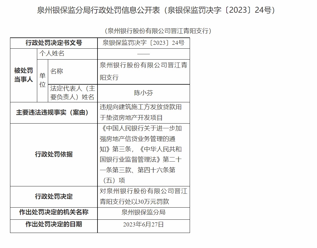 泉州银行循环贷逾期一天如何处理