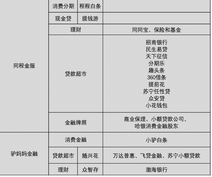 携程金融逾期协商分期怎么办