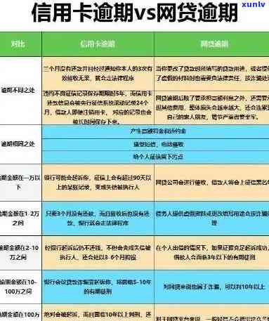 廊坊处理信用卡逾期的公司