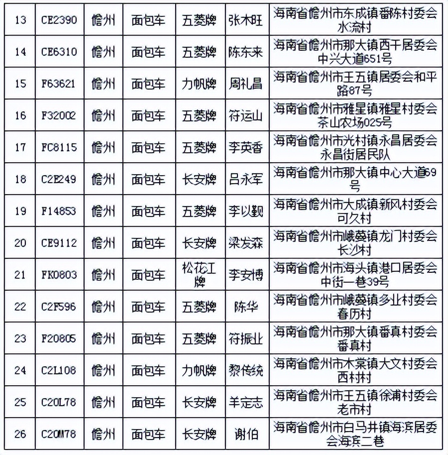 逾期情况公布