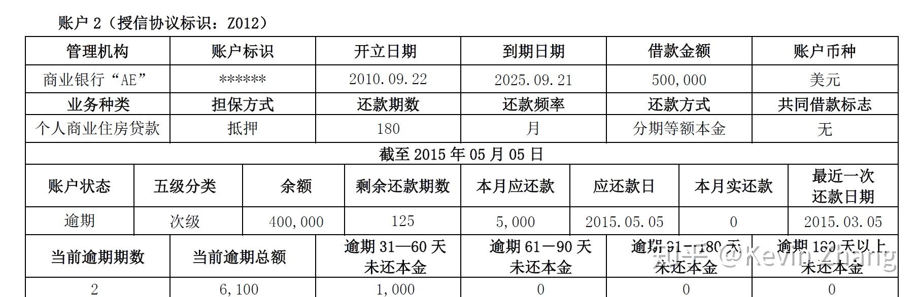 花呗多久会上