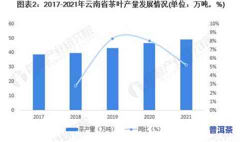 普洱茶每年正常产量：多少吨？