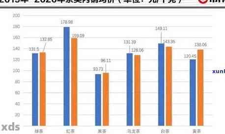 普洱茶：年度产量统计分析与市场趋势探讨