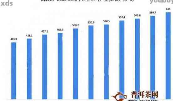 普洱茶产量统计分析及趋势预测：了解每年茶叶产量的变化与市场前景